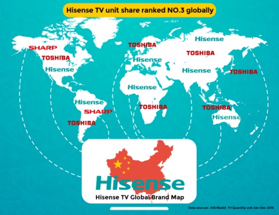 Il 14 novembre Hisense Electric Co. Ltd annuncia l’acquisto dei servizi di produzione, marchio, ricerca e sviluppo e gestione dei televisori Toshiba. 2017