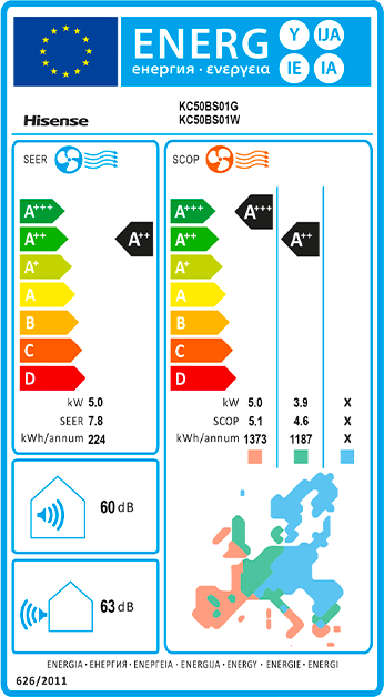 New Energy - 5.0 kW