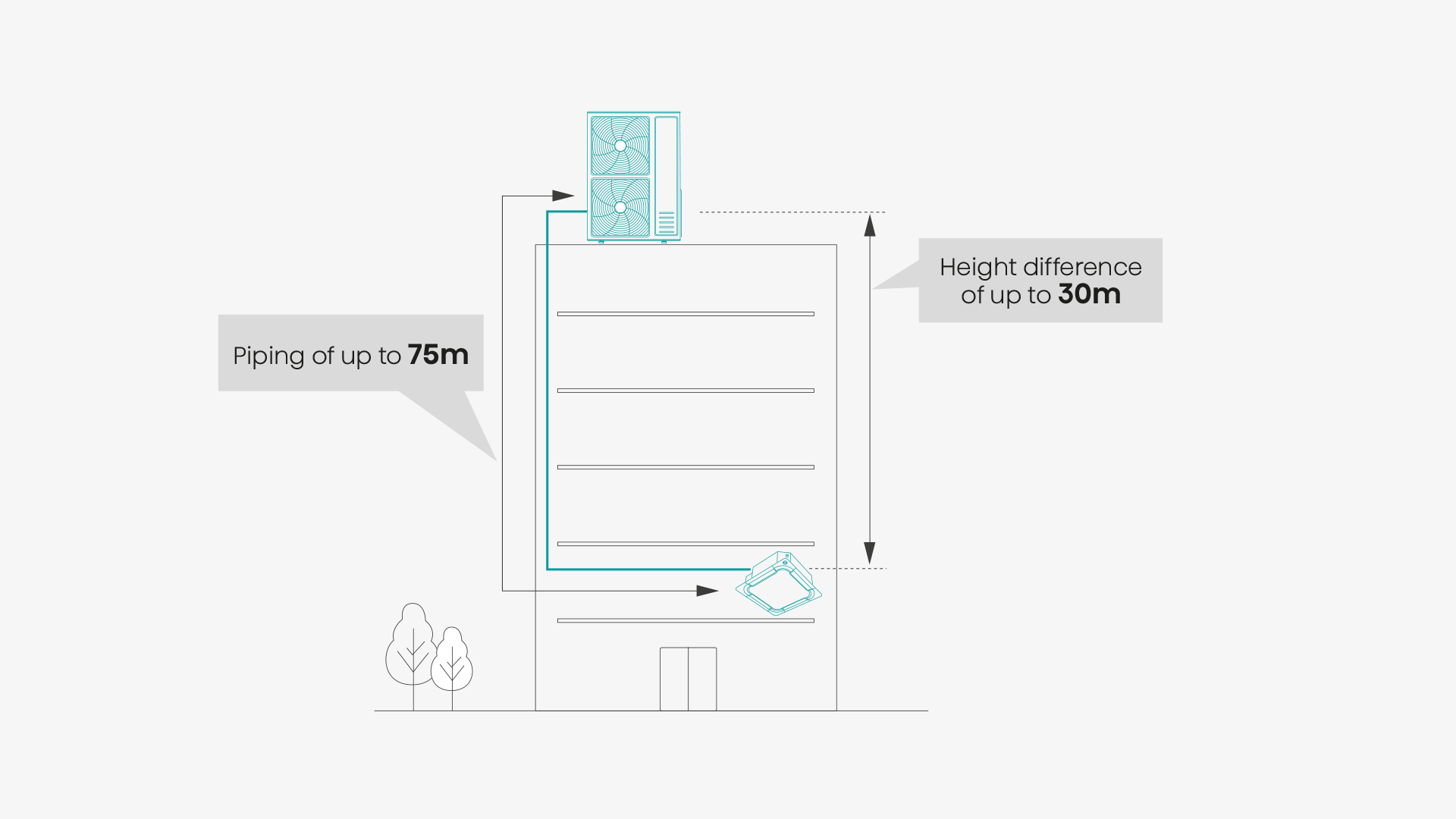 Flessibilità di installazione