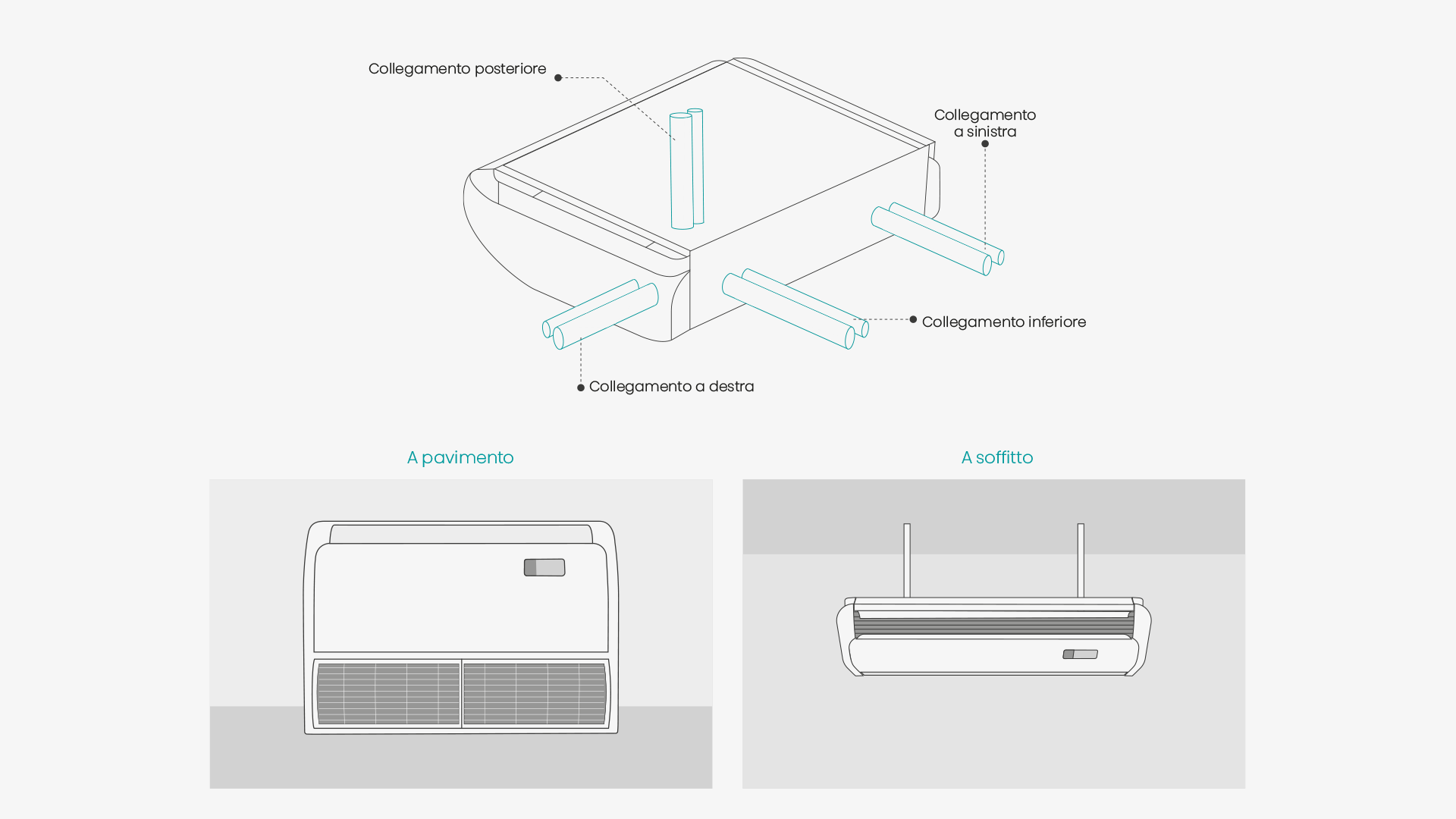 Installazione flessibile