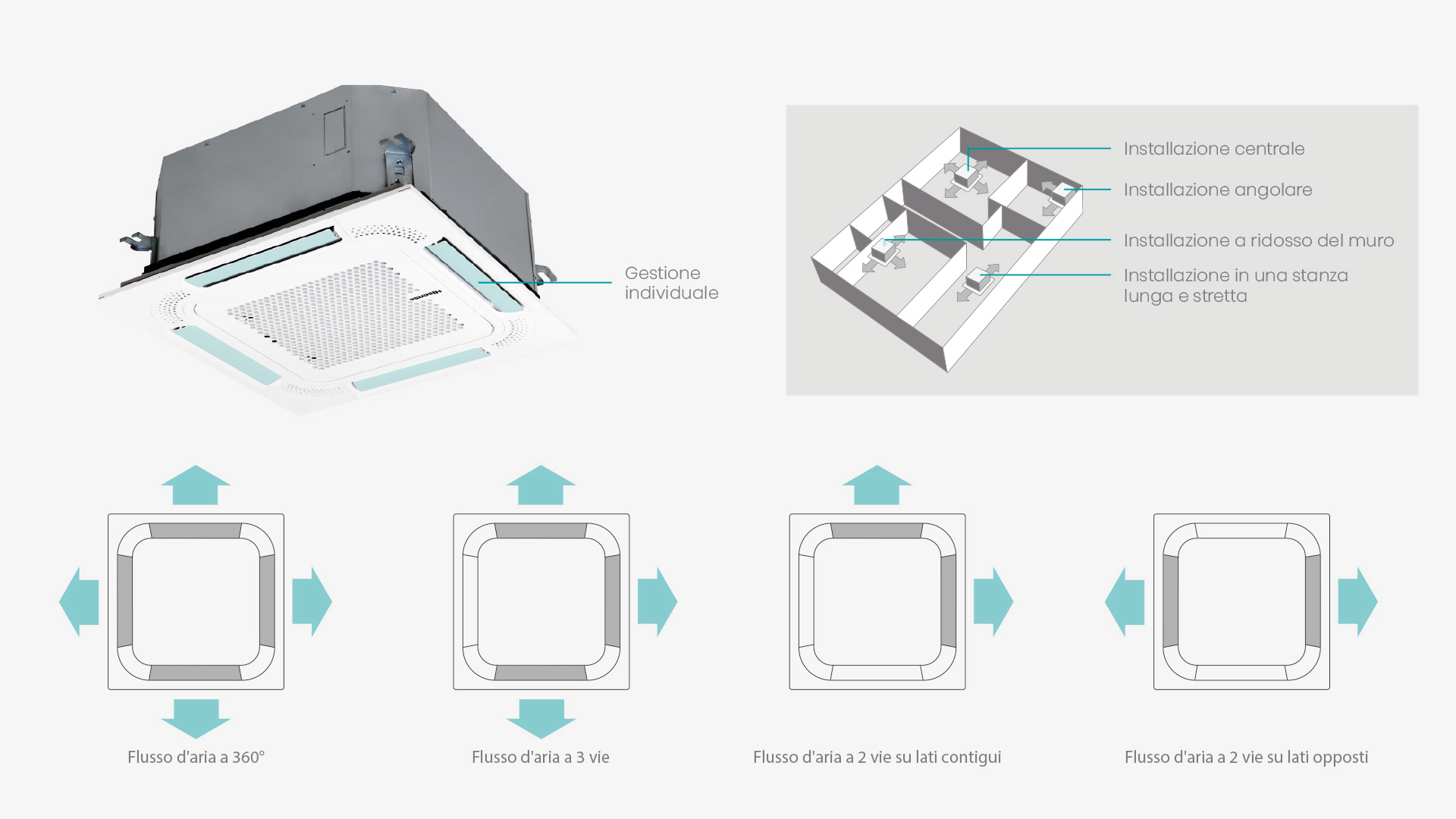 Gestione individuale alette