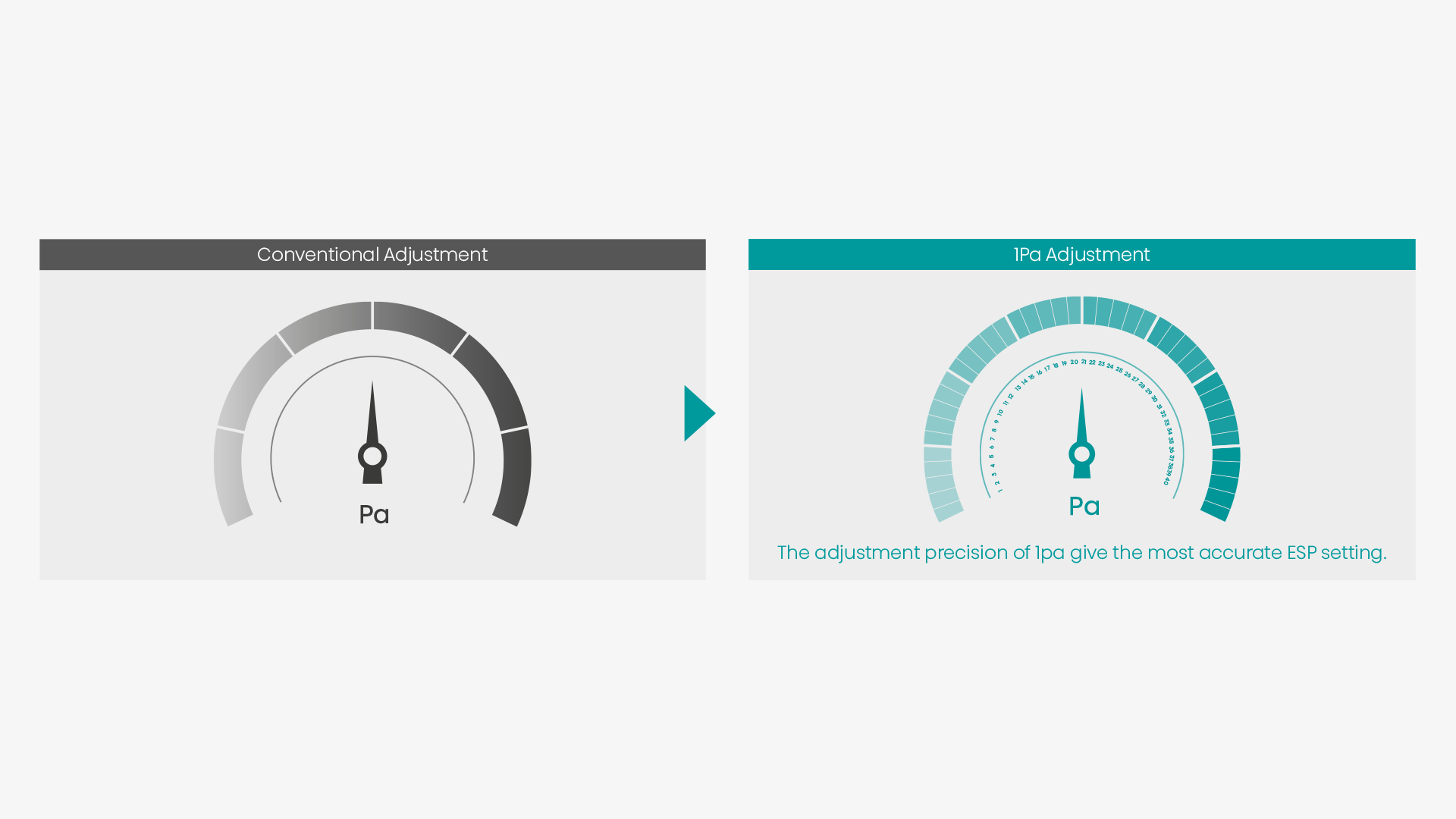 Pressione statica variabile
