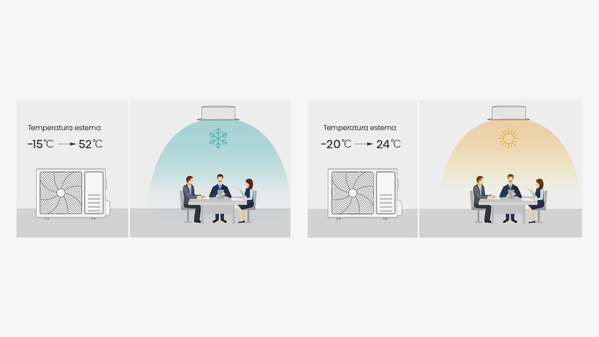 Efficienza a basse temperature