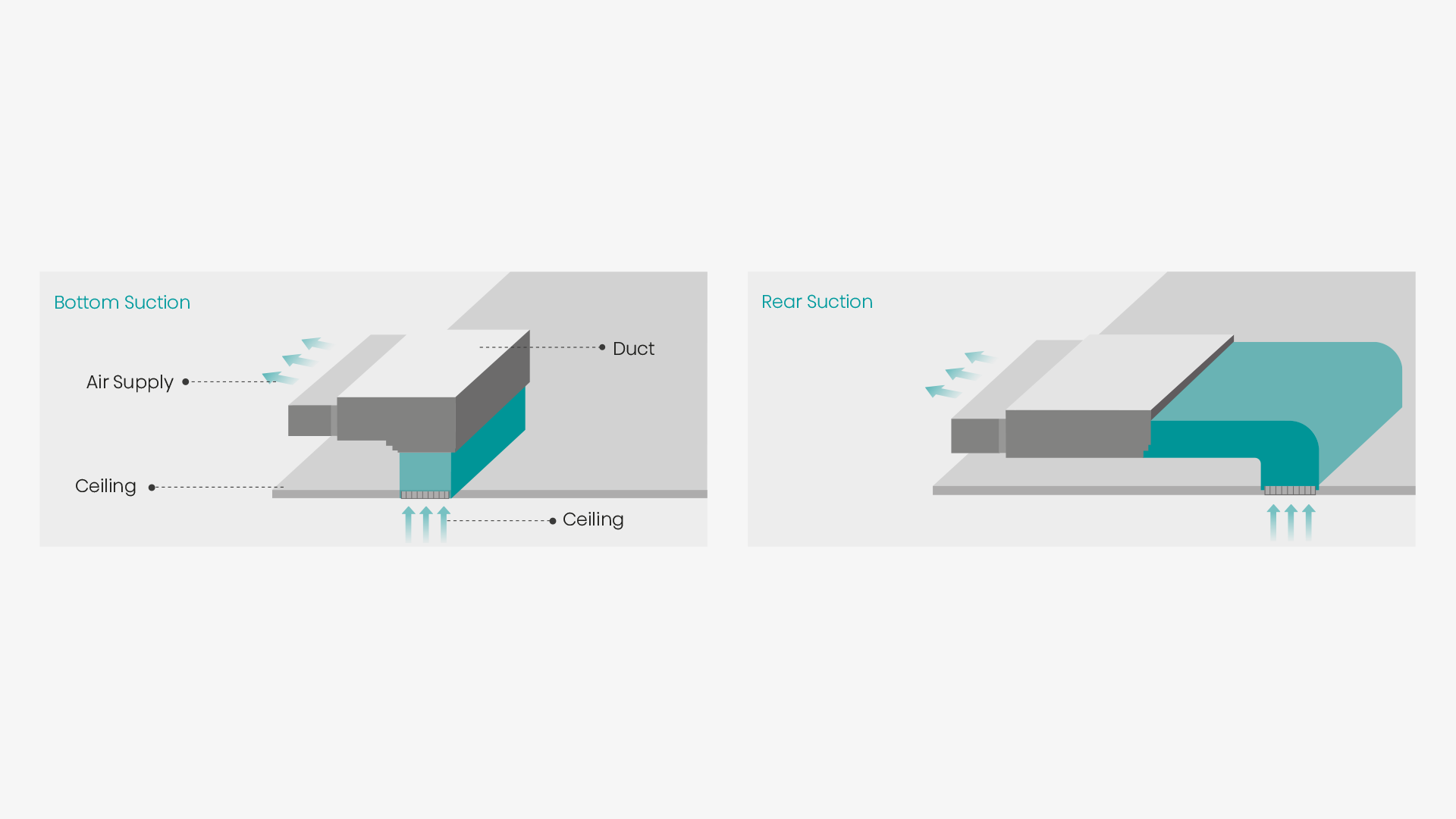 Flessibilità di installazione