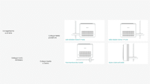 Flessibilità di installazione