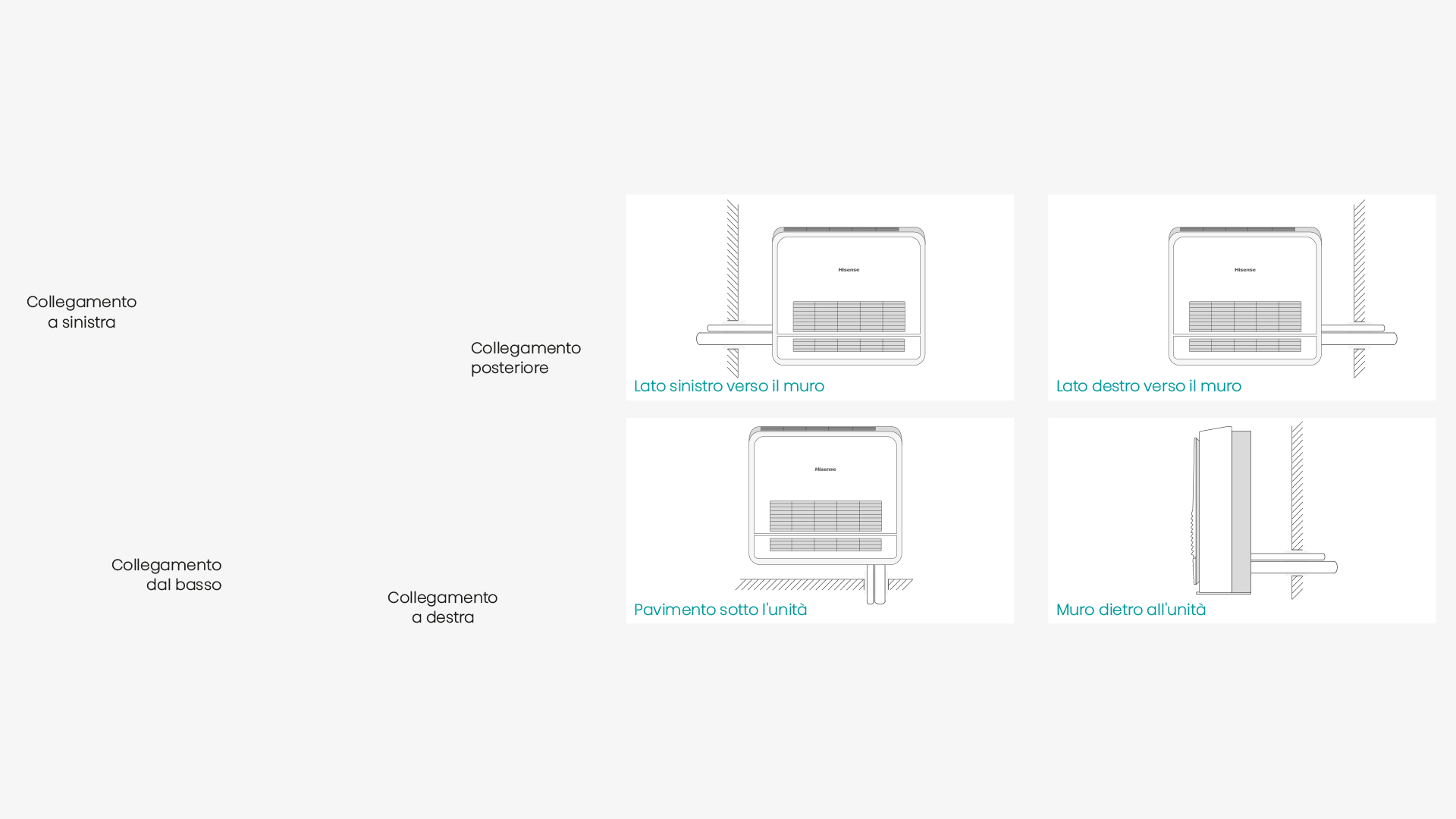 Flessibilità di installazione