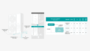 Flessibilità di installazione