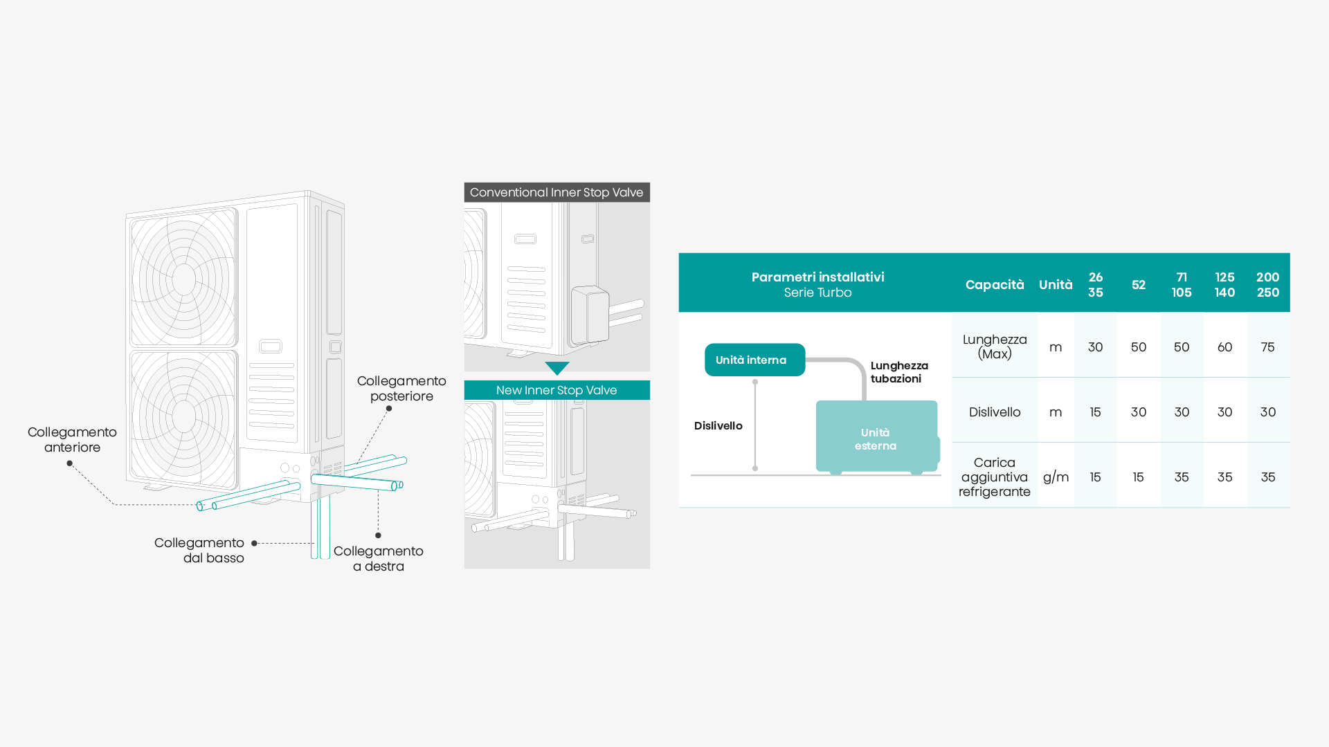 Flessibilità di installazione